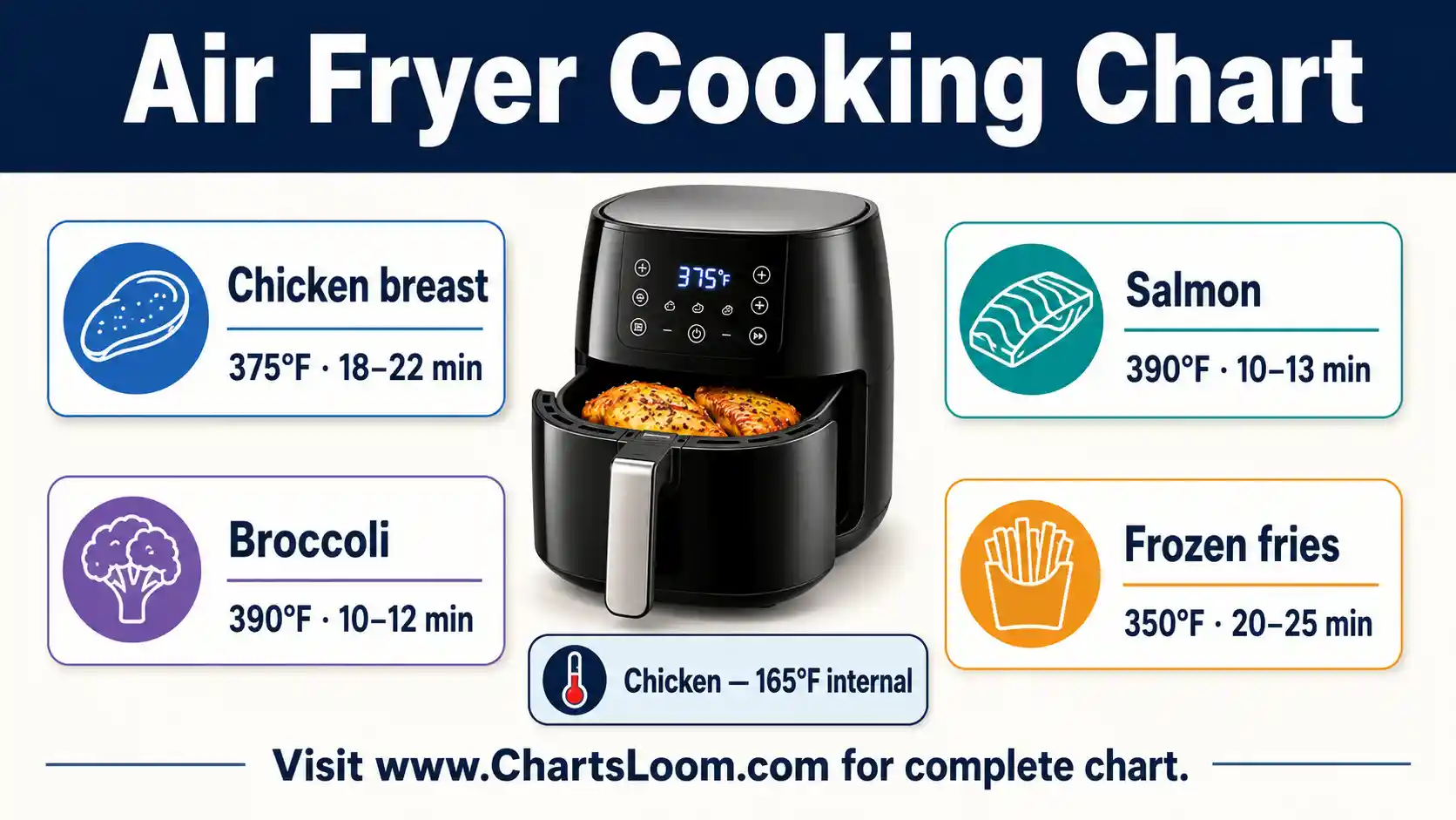 Air fryer cooking chart with starting times and temperatures for chicken, salmon, broccoli, and frozen fries