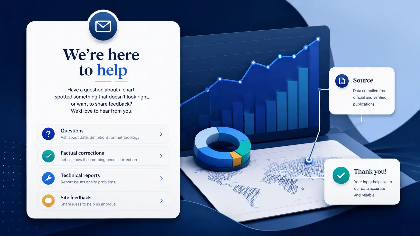 Contact ChartsLoom for chart corrections, source questions, technical problems, and website feedback